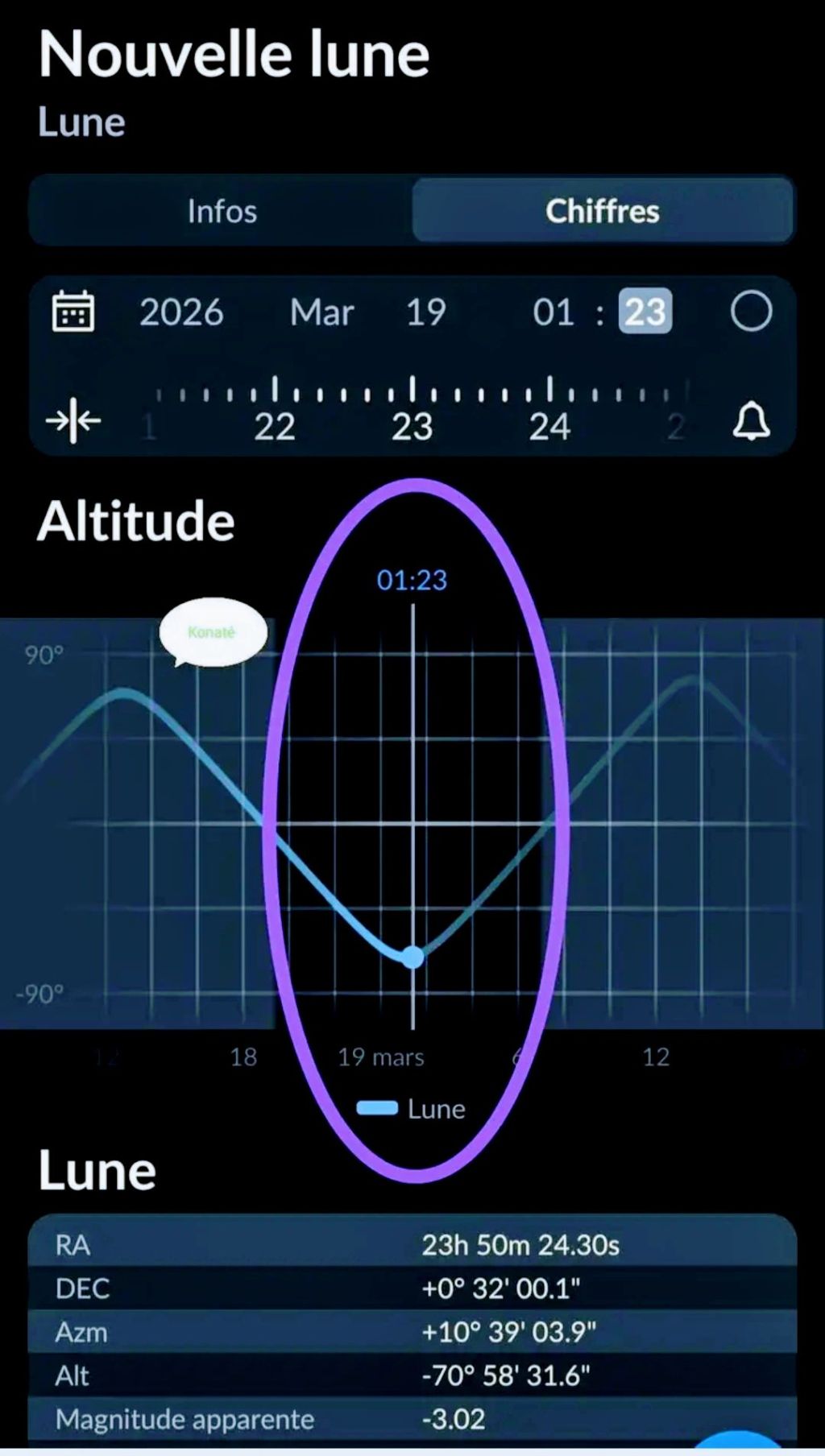 مؤشرات قوية على المستوى الفلكلي تؤكد رؤية الهلال محليا في&nbsp;البلد